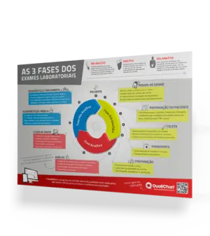 Laboratórios Clínicos – Requisitos para um bom funcionamento