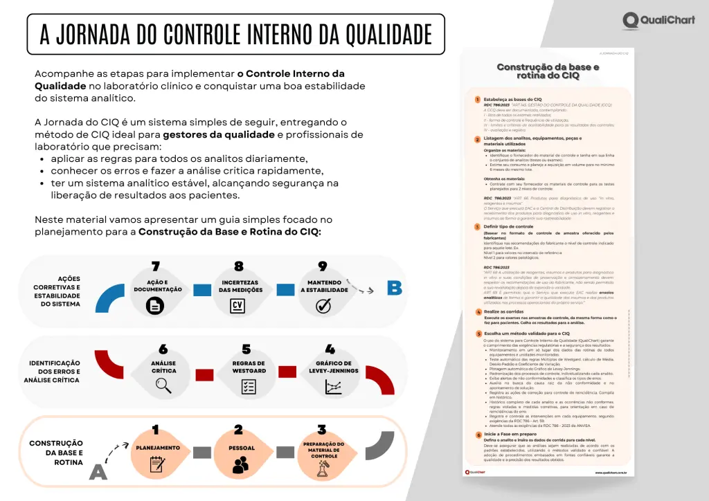 Guia - Construção da Base e Rotina do Controle Interno da Qualidade