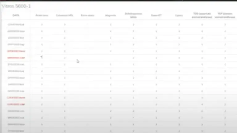 Ferramenta para Acompanhar a Atuação da Equipe em Tempo Real