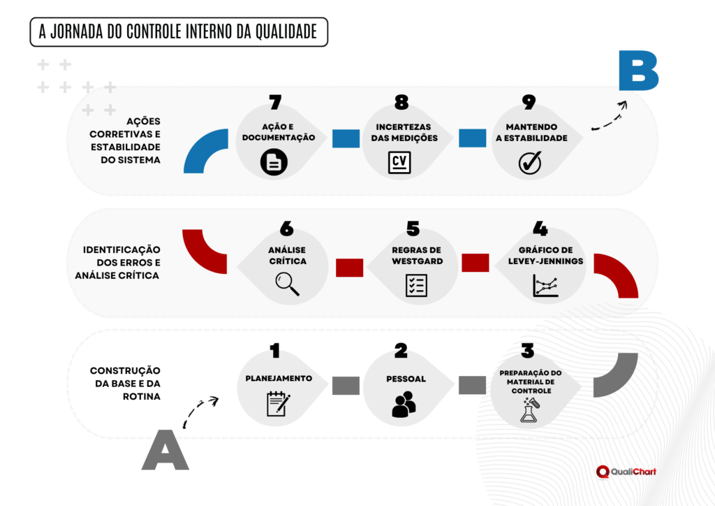 Conaci apresenta resultados do Diagnóstico de Controle Interno no